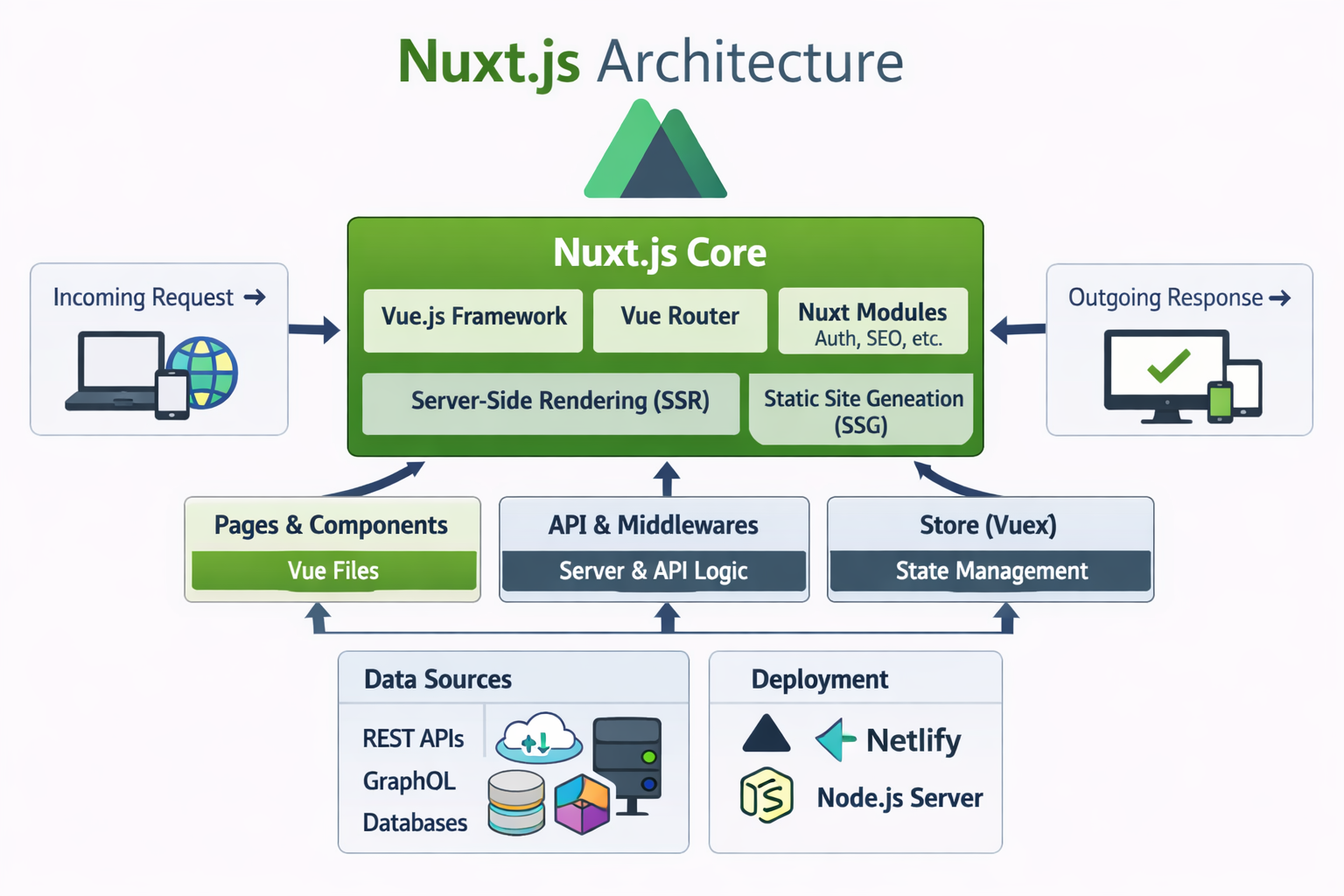 Nuxt Diagram