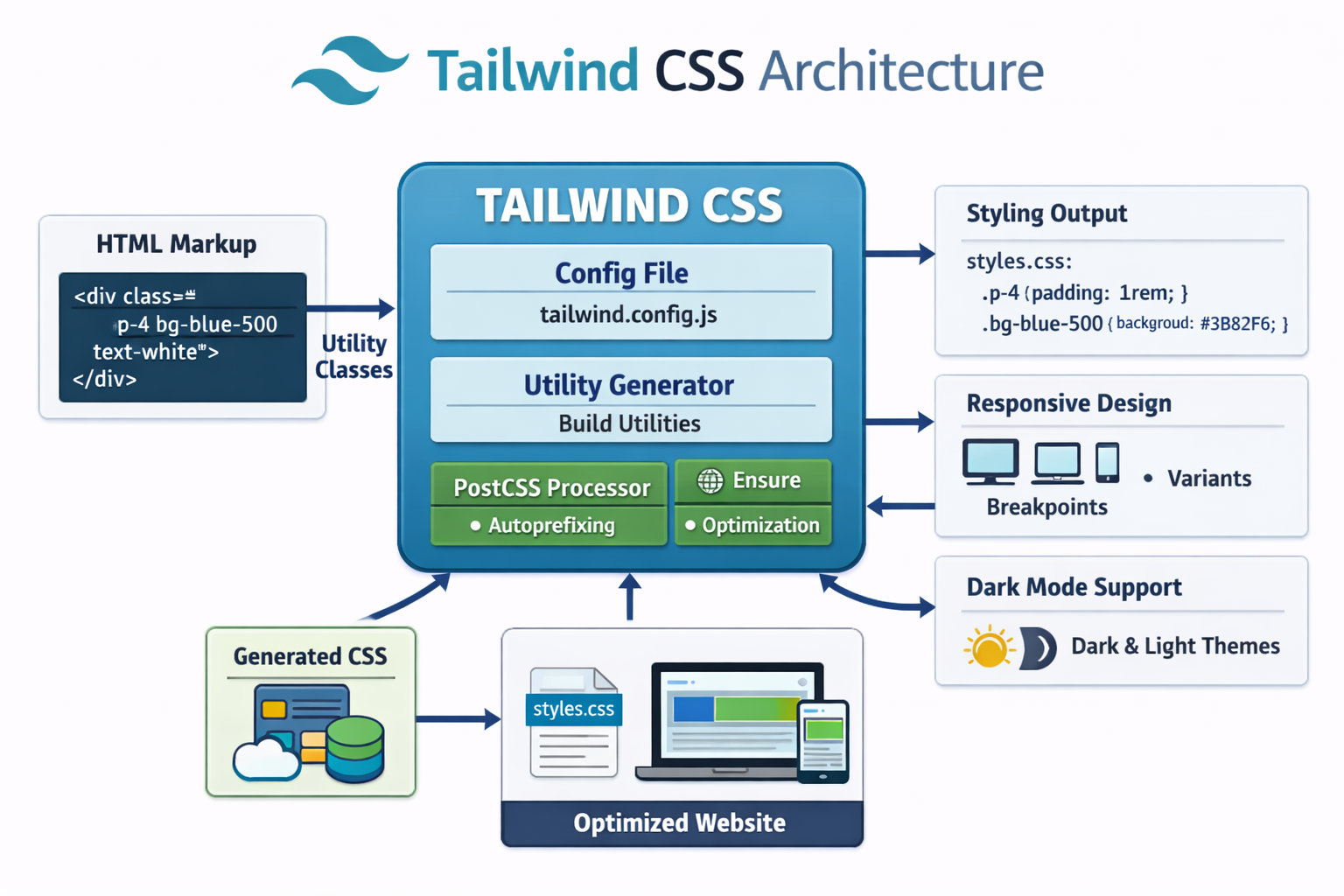 Tailwind Diagram